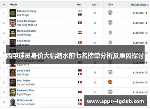 西甲球员身价大幅缩水前七名榜单分析及原因探讨