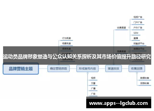 运动员品牌形象塑造与公众认知关系探析及其市场价值提升路径研究