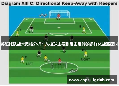 英超球队战术风格分析：从控球主导到反击反转的多样化战略探讨