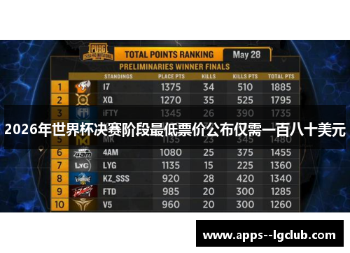 2026年世界杯决赛阶段最低票价公布仅需一百八十美元